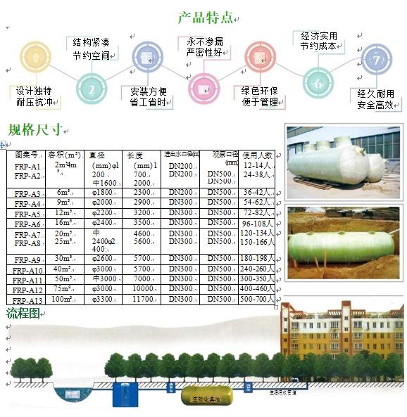 合肥玻璃钢化粪池